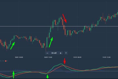 MACD