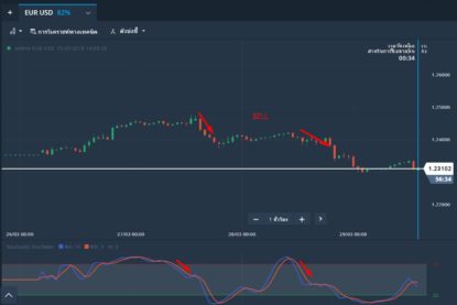 olymp-trade-oscillator-6