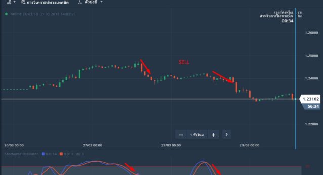 olymp-trade-oscillator-6