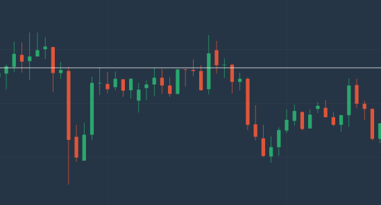 กราฟ Forex ใน Olymp Trade