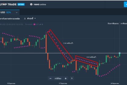 olymp-trade-parabolic-4