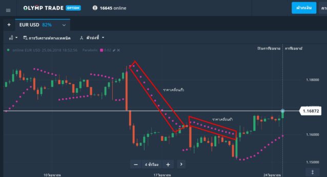 olymp-trade-parabolic-4