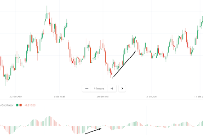 olymp-awesome-oscillator-5