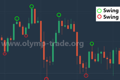 olymp-swing-high-low