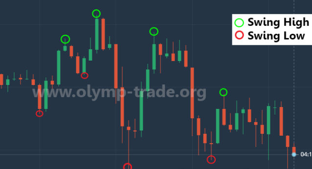 olymp-swing-high-low