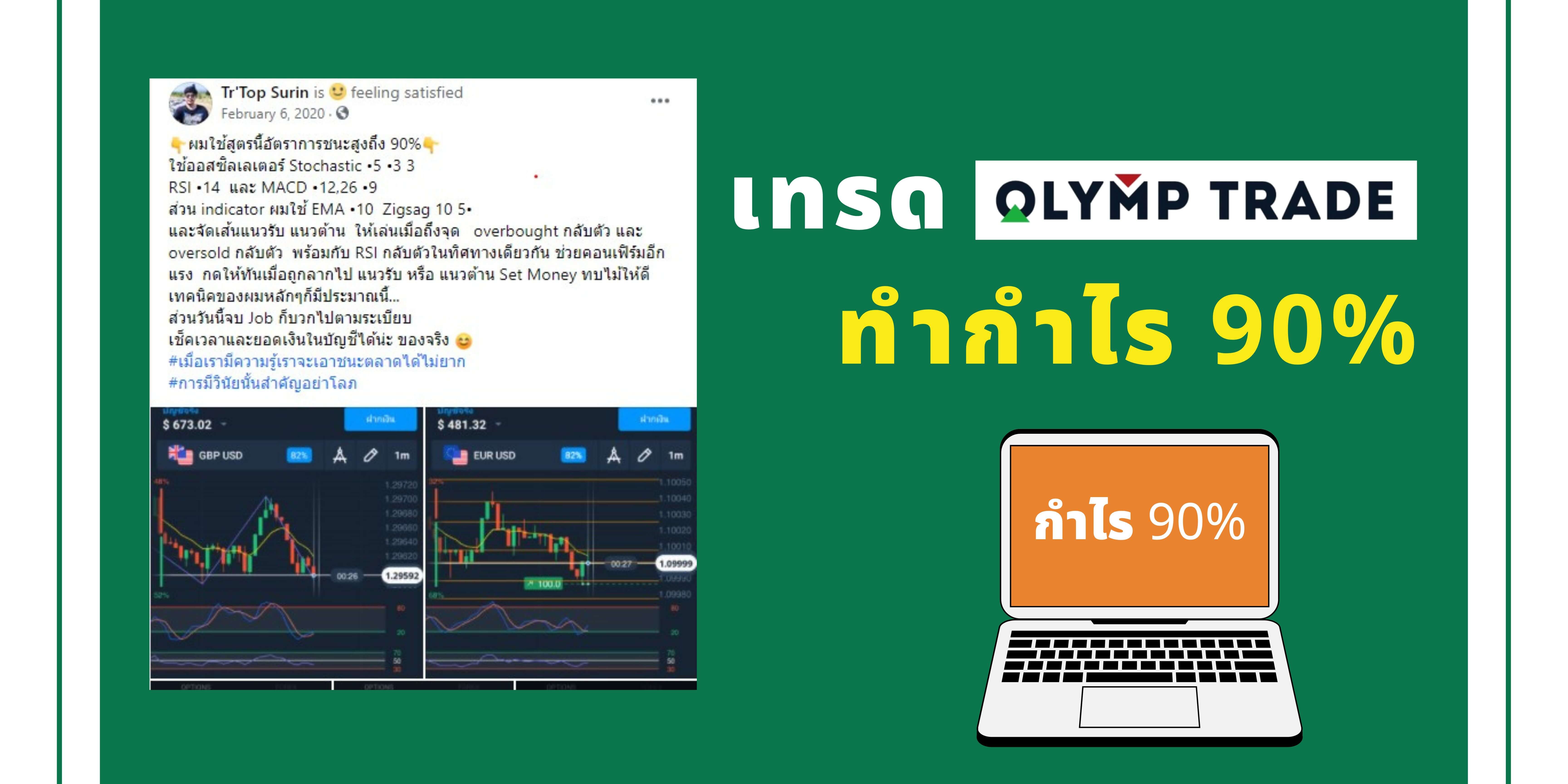 สูตรเทรด Olymp Trade ทำกำไร 90%