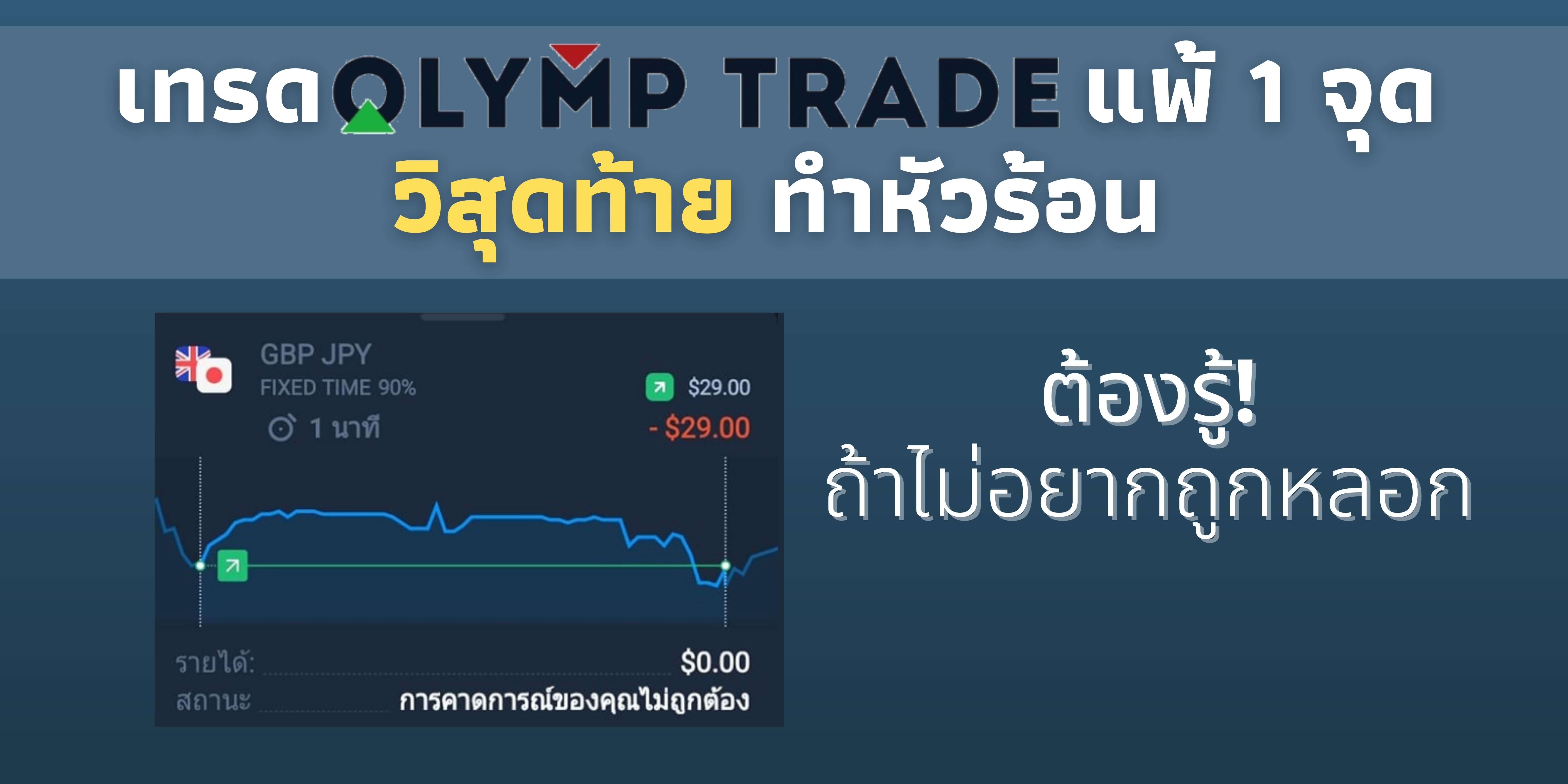 เทรด Olymp Trade เสียวอนาทีสุดท้าย ทำหัวร้อน